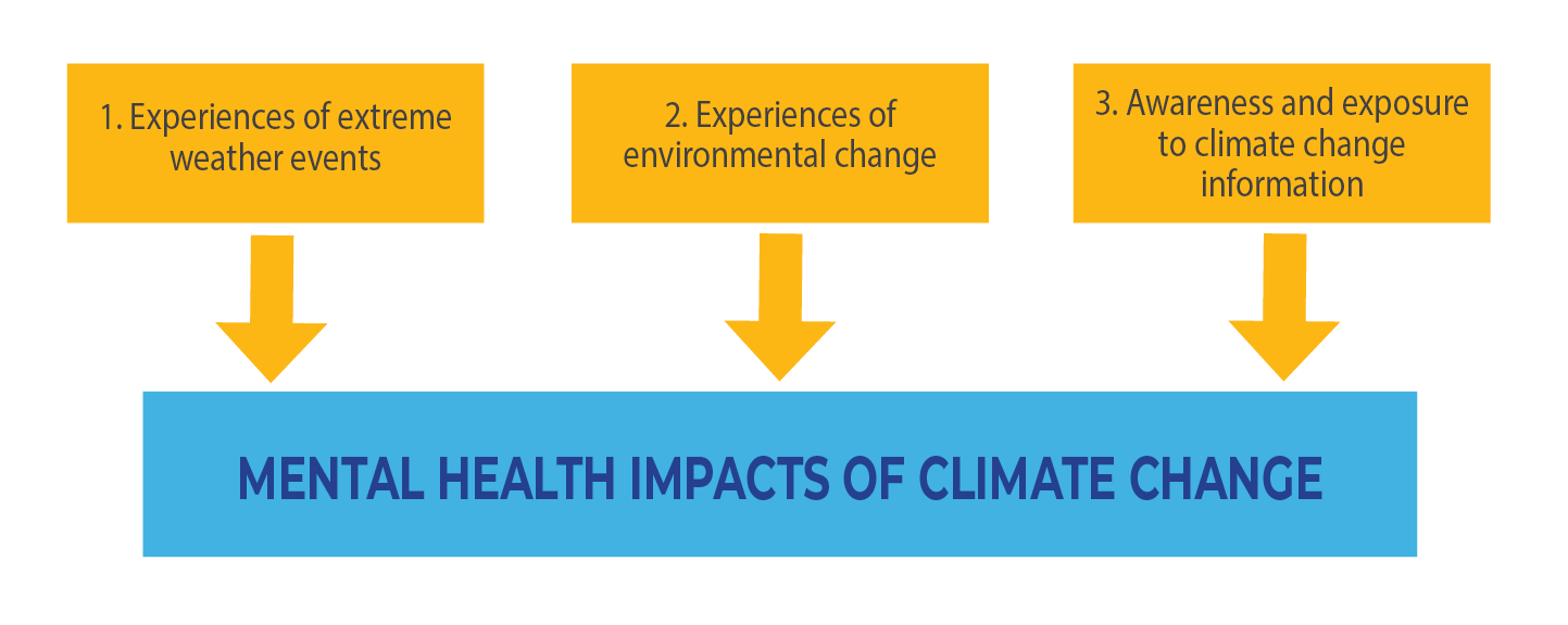 climate change and mental health an exploratory case study from rigolet nunatsiavut canada